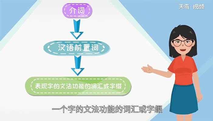 什么是介词? 介词是什么