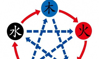 五行属水旺财的字（五行属水旺财的字姓名学解释）