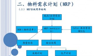 mrp什么意思（物流mrp什么意思）