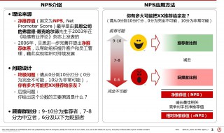nps是什么意思（nps客户满意度）