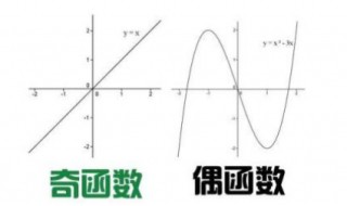 奇函数关于什么对称 偶函数关于什么对称轴