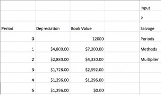 计提是什么意思（计提是什么意思会计分录）