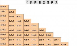十以内加减法技巧 十以内加减法技巧视频