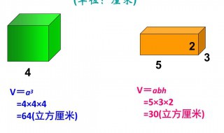 正方体表面积的公式（正方体表面积的公式用字母表示）