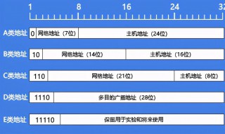 什么是网络地址 什么是网络地址和主机地址
