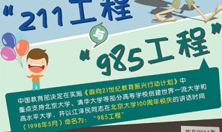 大学985跟211指的是什么