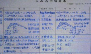 错题本应如何做 错题本如何使用最合理