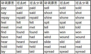 过去式和过去分词（过去式和过去分词的变化规则表）