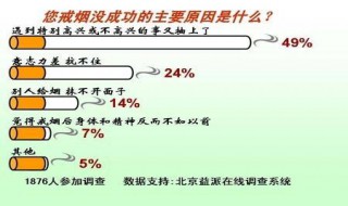 戒烟一个月的生理反应（戒烟1-7天身体变化）