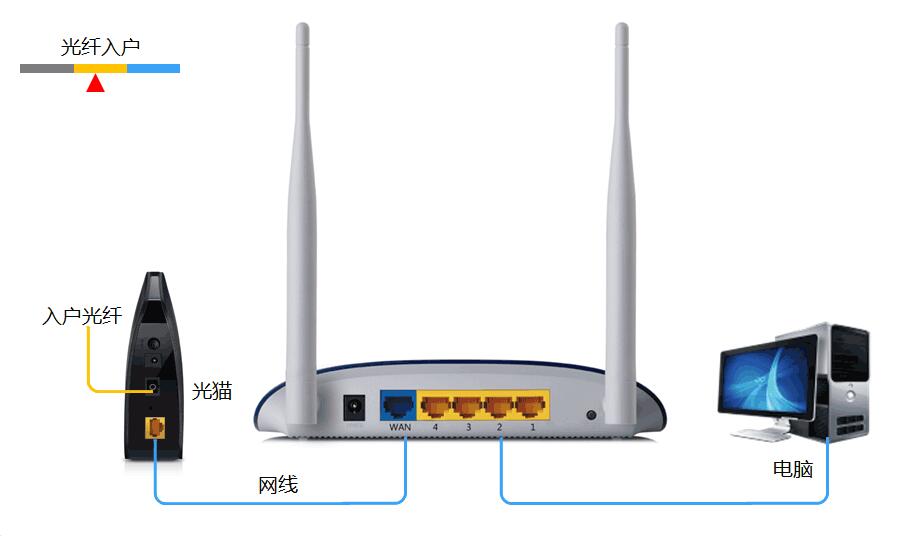 怎么设置路由器